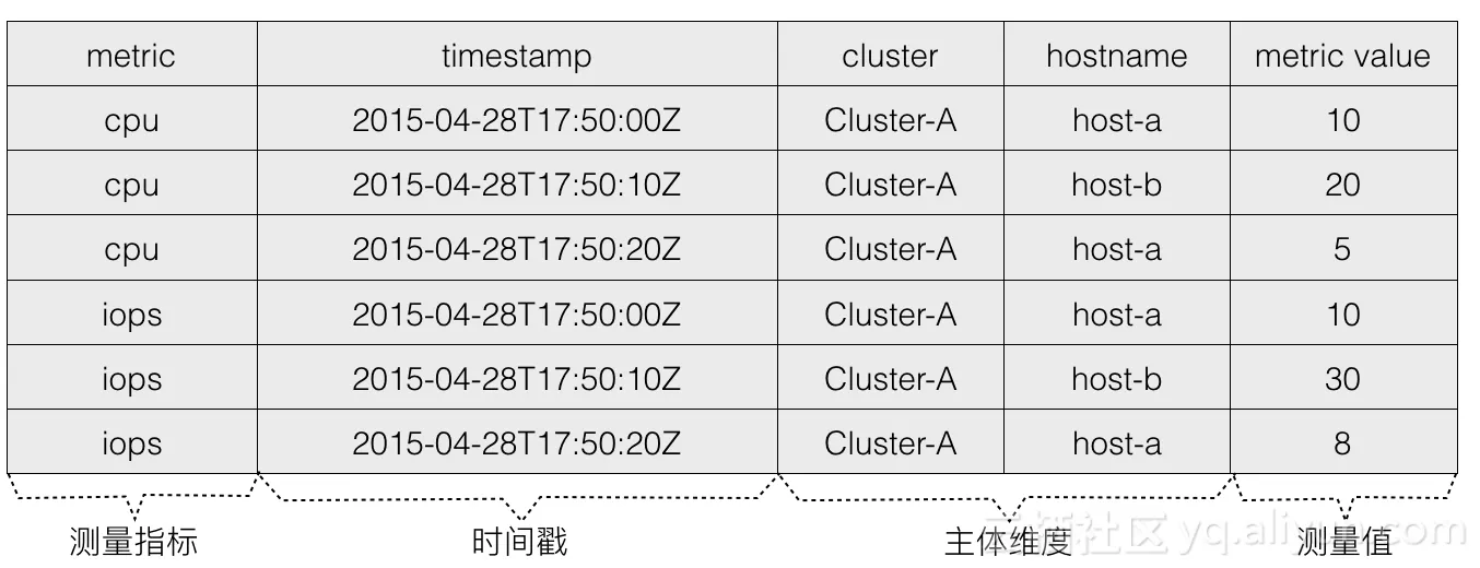 data_model_by_metric