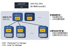 AnalyticDB for PostgreSQL 6.0 新版本技术解析