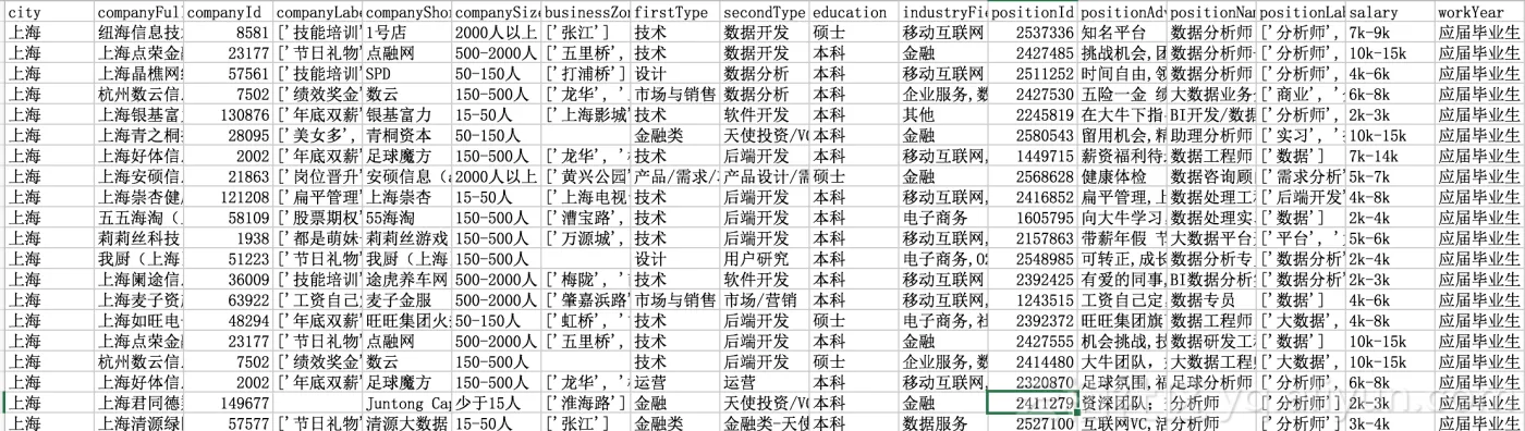 七周成为数据分析师Excel实战篇