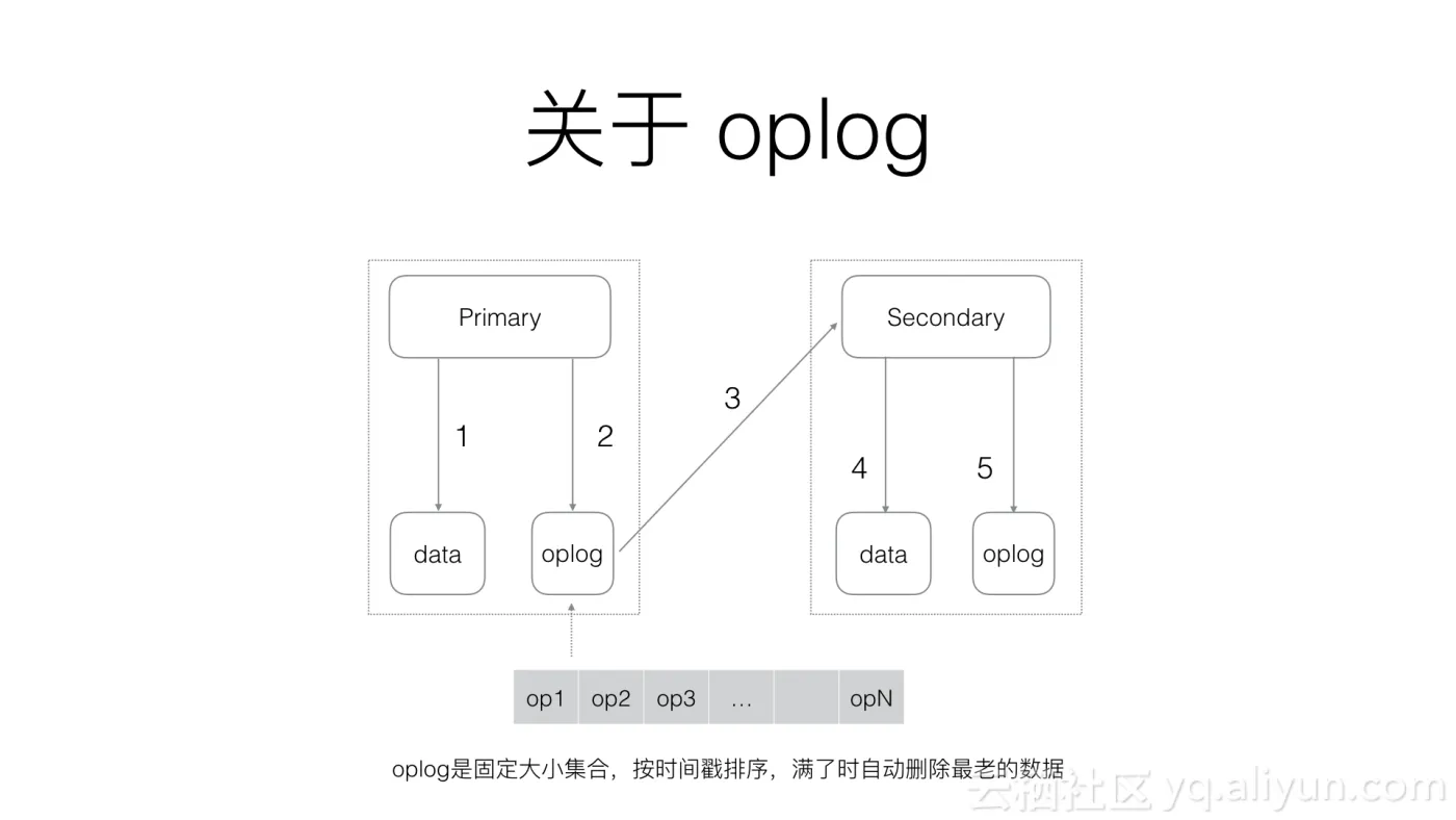 MongoDB_026_jpeg