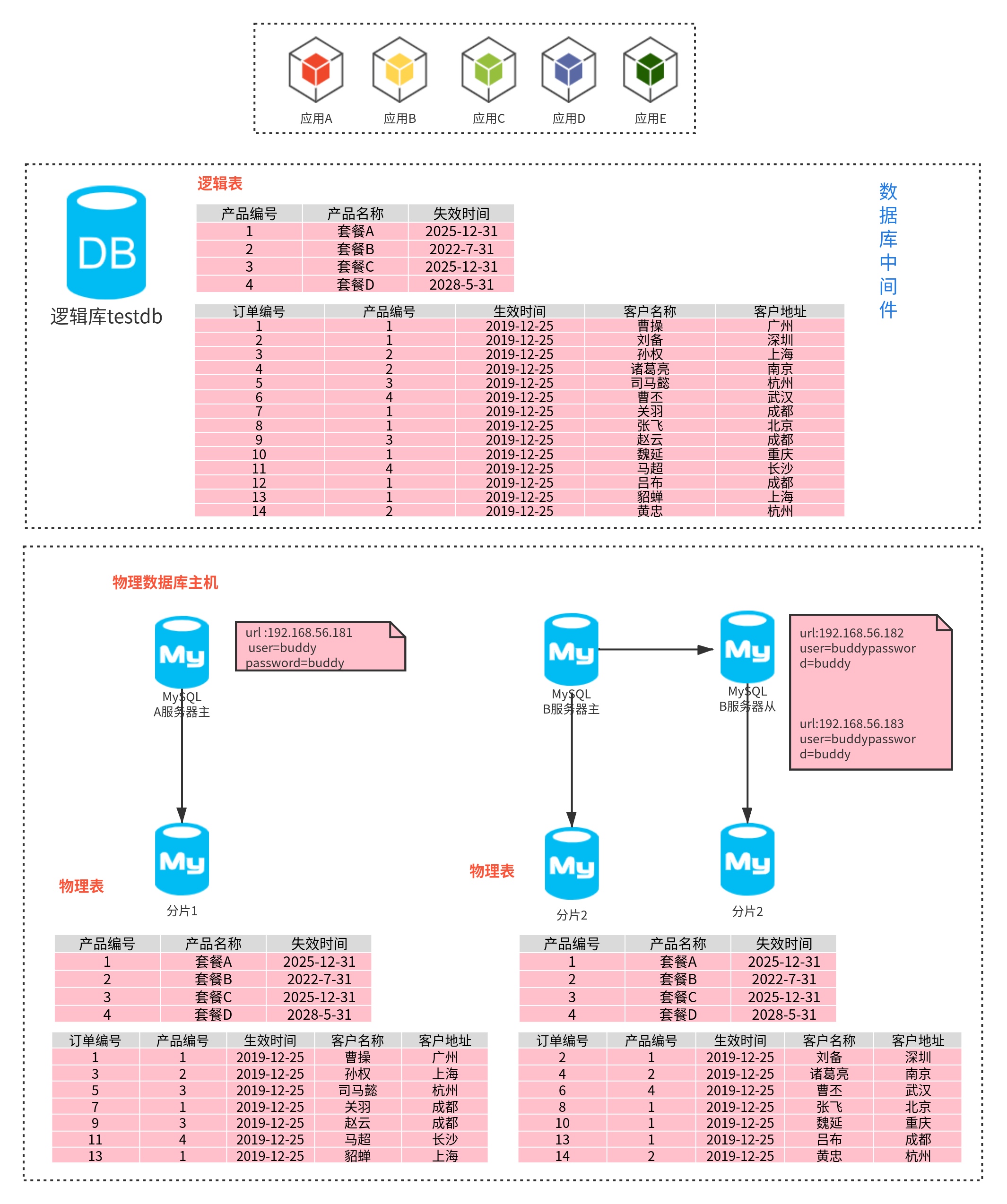 schema1