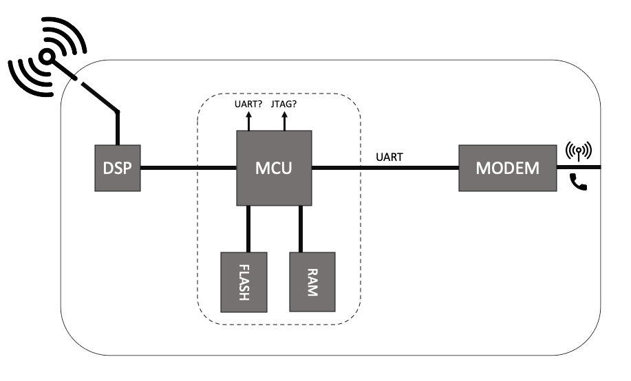 HMU_Schematic