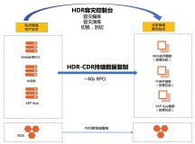 阿里云ECS跨地域整站容灾操作指南