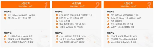 驻云CEO老蒋教你0门槛7步最低成本搭建电商网站（视频教程）