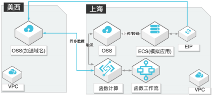 Osc K0nlk5n9的个人空间 Oschina 中文开源技术交流社区