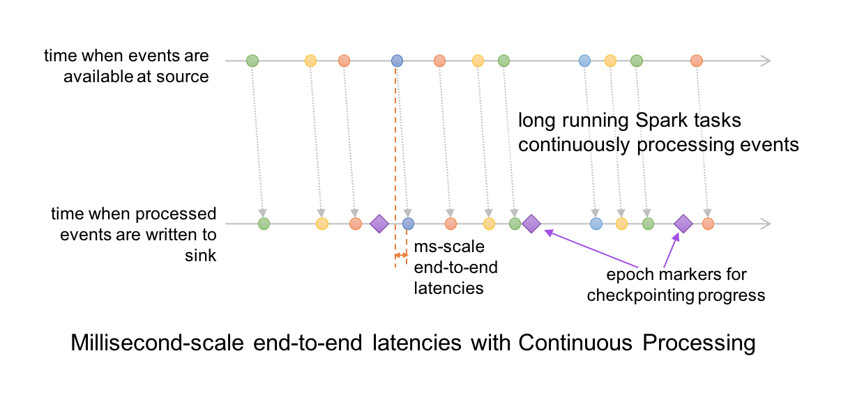 continuous_latency