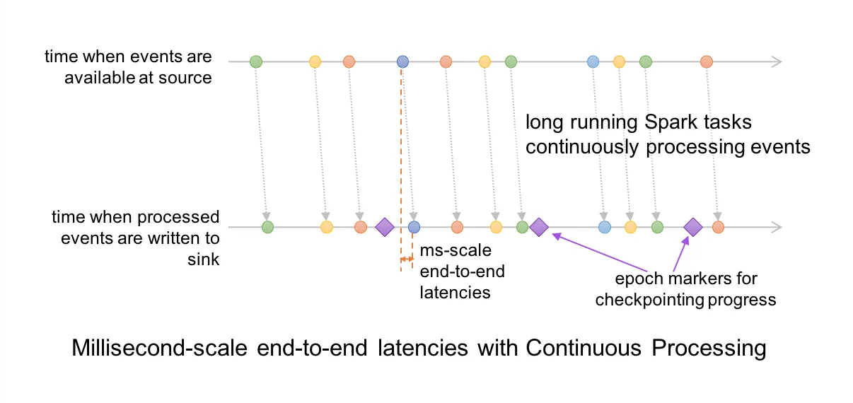 continuous_latency