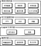 全方位 Logtail 状态监控