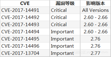 faaf4a8519583000d920edc21abfe687f20264e0