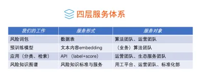 阿里巴巴高级算法专家威视：组建技术团队的一些思考