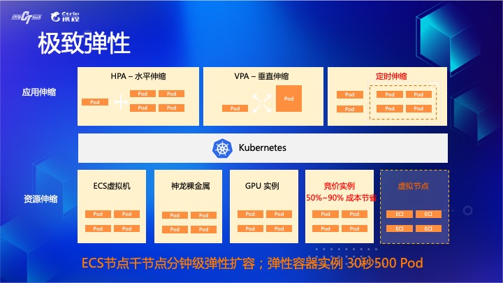 拐点已至，云原生引领数字化转型升级