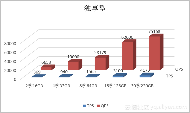 车联网上云最佳实践（四）