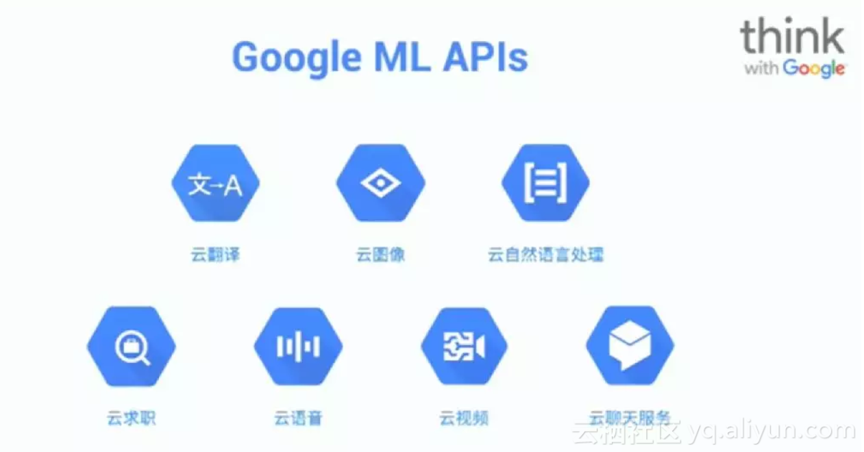 十问李佳，机器学习开发者会因谷歌AutoML失业吗？