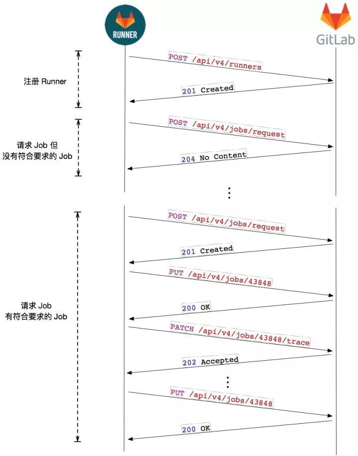 VPGAME 的 Kubernetes 遷移實(shí)踐