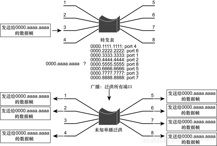 fcc98e9422a5e192c8225625ab940e9efbb6b7ae