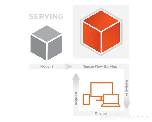 Tensor_Flow_Serving