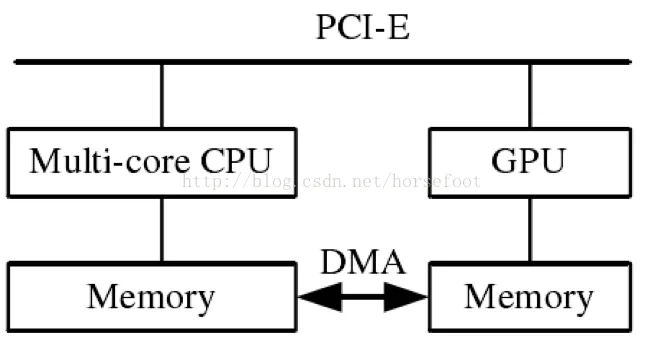 GPU_739