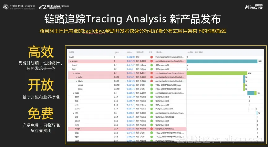 tracing_analysisi