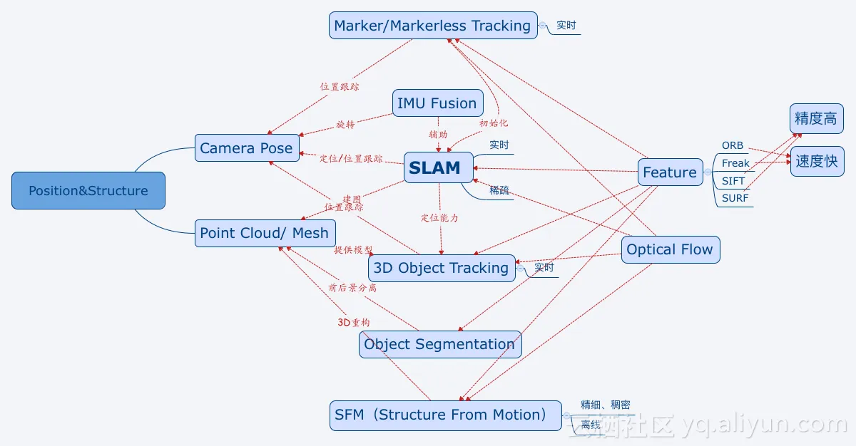 Position_Structure