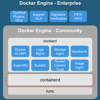 containerd 与安全沙箱的 Kubernetes 初体验