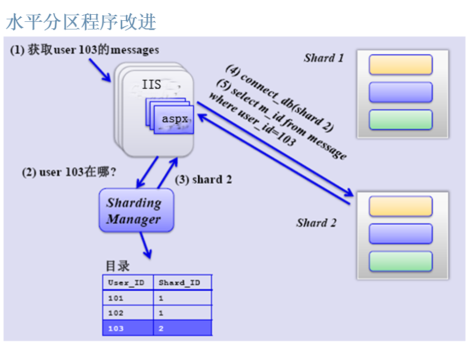 Классы данных php. C подключение к БД. База данных POSTGRESQL. Архитектура POSTGRESQL. Master slave репликация.