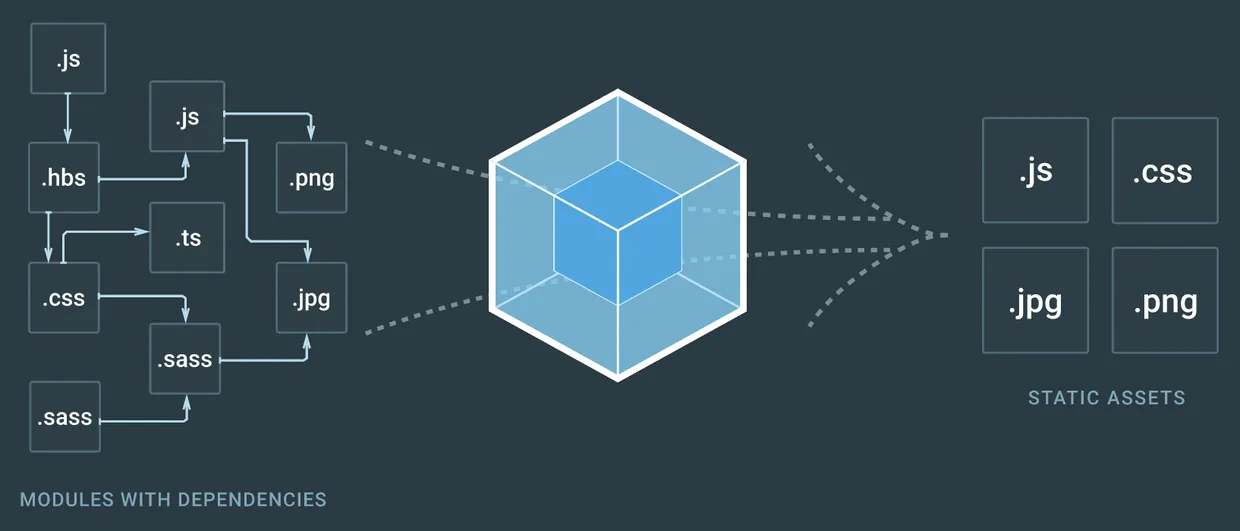 Webpack Package optimization