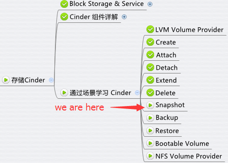 Snapshot Volume 操作 - 每天5分钟玩转 OpenStack（58）