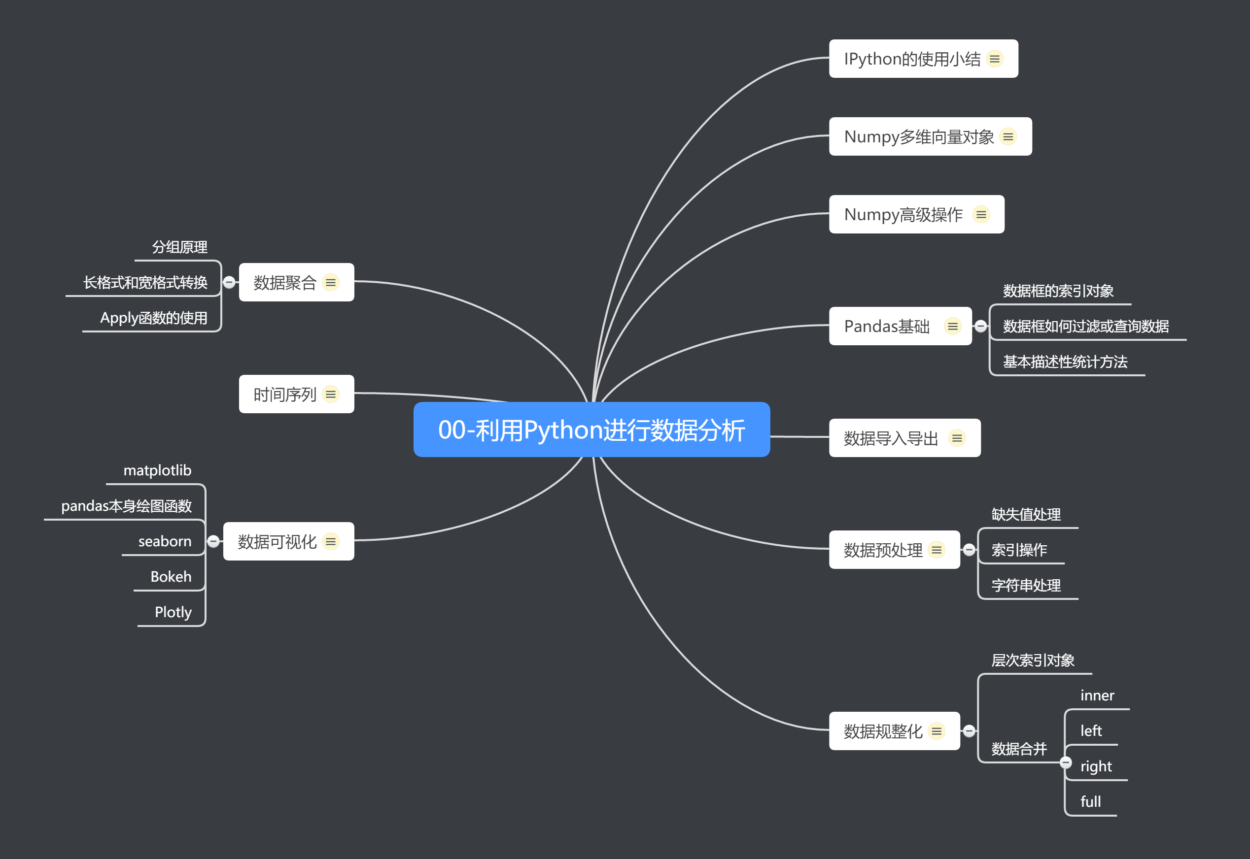 SOTON私人定制：利用Python进行数据分析（总结）