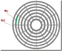 扇区_磁道
