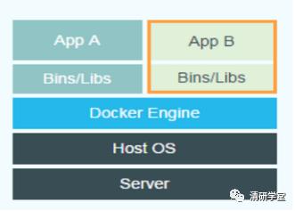 基于Docker一键部署大规模Hadoop集群及设计思路