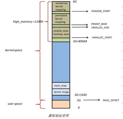 wKiom1Nm_tezL0_TAACljE7bXGU278.jpg