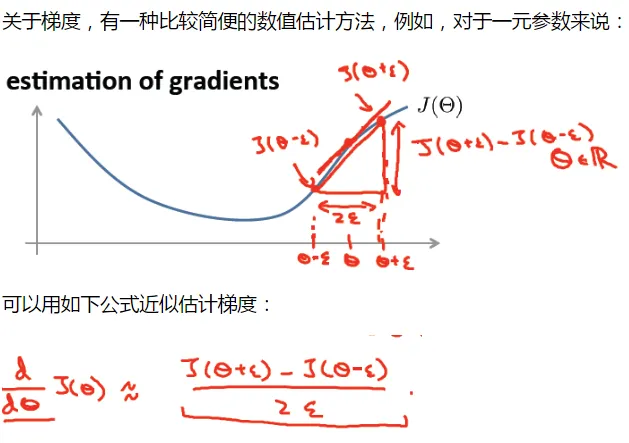 梯度近似原理