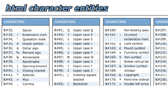 HTML Character Entities Cheat Sheet