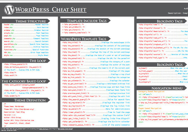 complete wordpress cheat sheet