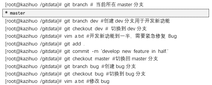 Git之修复Bug流程