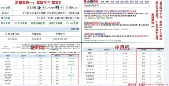 网站排名 SEO技术