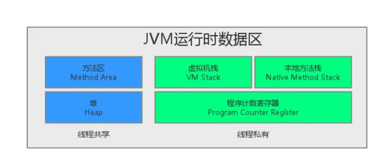 jvm结构