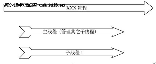 Android开发中的多线程编程技术