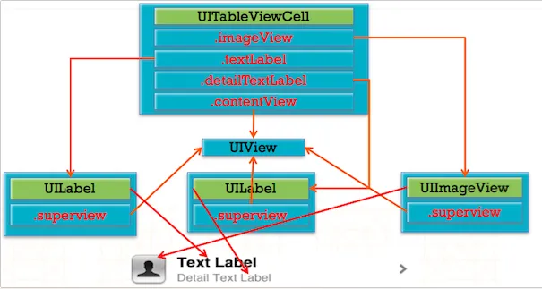 TableView12