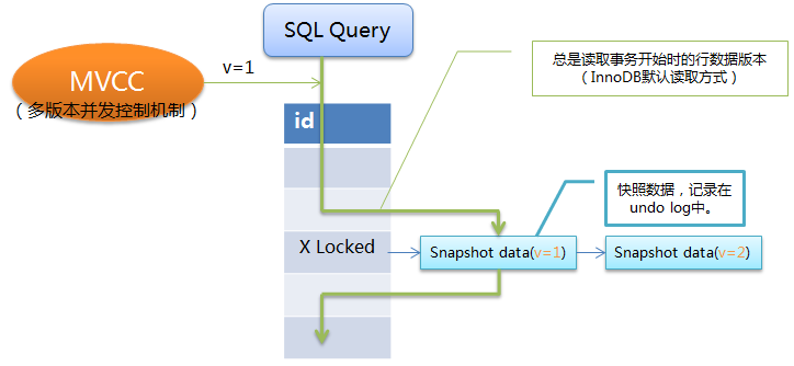 MySQL事务原理&实战【官方精译】