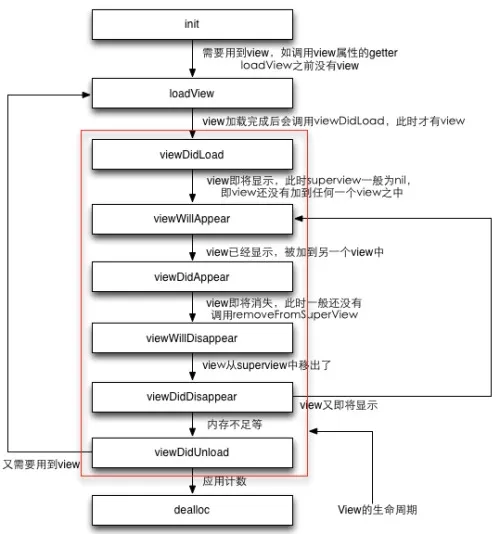 viewcontroller1