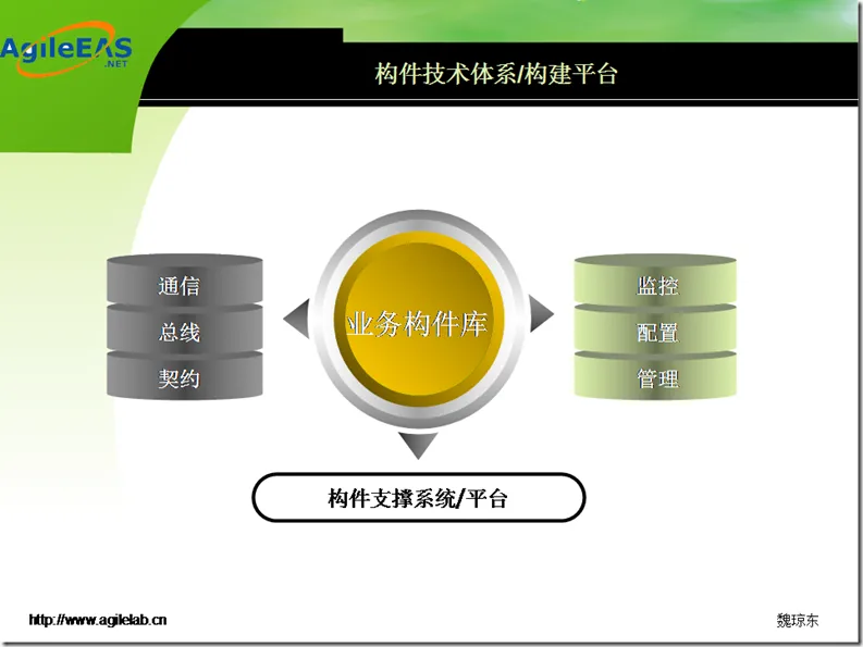 幻灯片29 幻灯片29