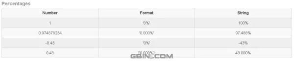 帮助你操作数字和处理数字格式的javascript类库 - Numeral.js