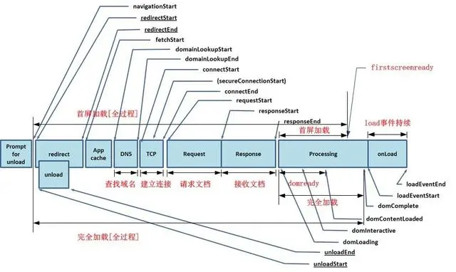 阿里P8架构师谈:如何搭建亿级并发系统的性能指标体系