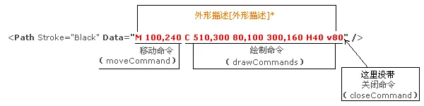 Path Data Markup Syntax