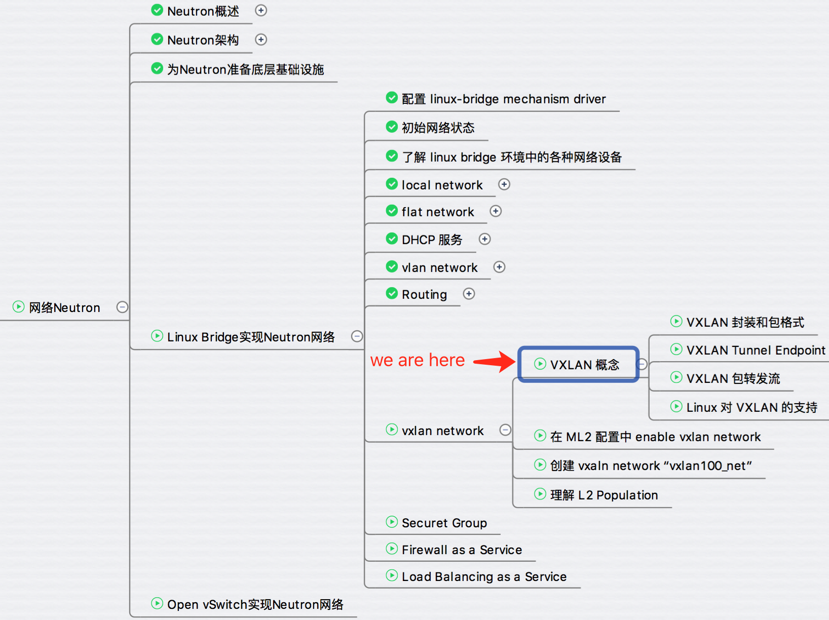 VXLAN 概念（Part I） - 每天5分钟玩转 OpenStack（108）
