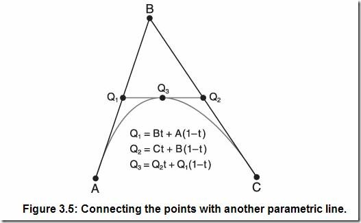 Connecting the points with another parametric line