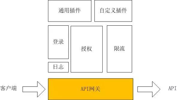 API Gateway性能比较：NGINX vs. ZUUL vs.Cloud Gateway vs. Linkerd[译]