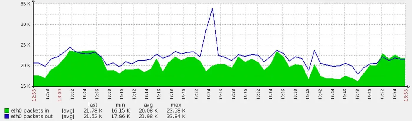 阿里P8架构师谈:如何搭建亿级并发系统的性能指标体系