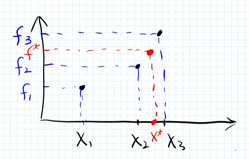 gaussian5